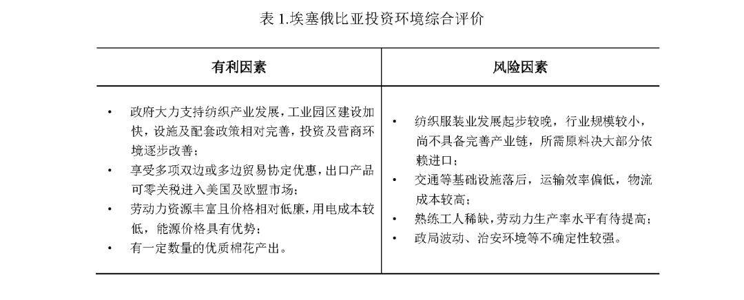 《2023紡織業對外投資合作國別指南》東非篇(一)