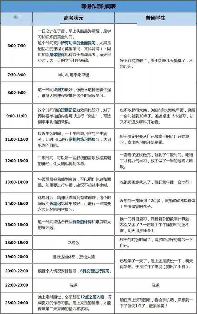 包含高中英语计划表！合理安排，高效学的词条