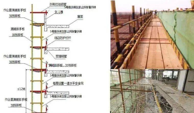 安全生產微課堂⑥│建築施工現場安全之三寶四口五臨邊_防護_作業