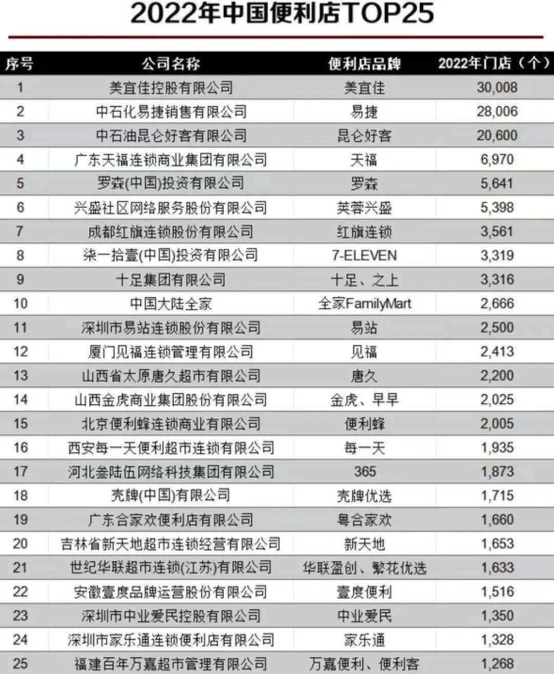 經營協會(ccfa)2023年公佈的