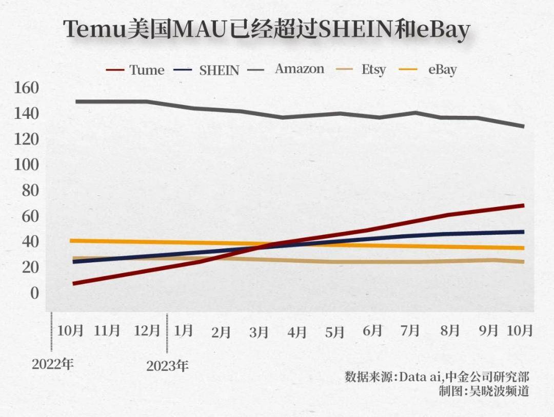 拼多多那一刀,砍在股市心上了_平臺_消費者_阿里