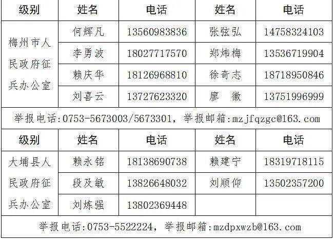 2024年大埔縣廉潔徵兵監督員信息公示_工作_青年_徵集