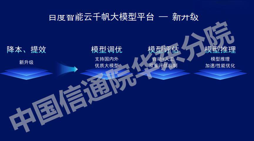 万字长文解析七大公司AI大模型行业应用：有哪些共识？“最优解”是什么？