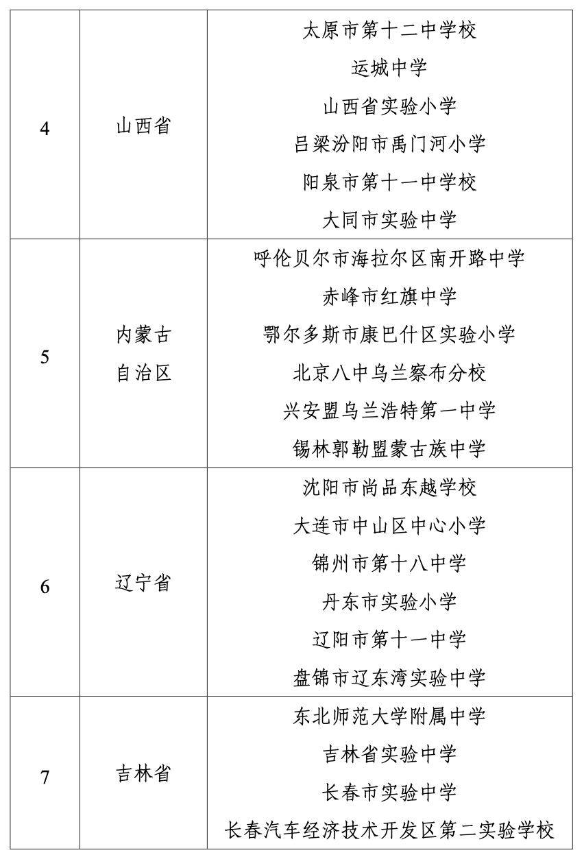 广东6所学校入选！教育部公示中小学人工智能教育基地名单