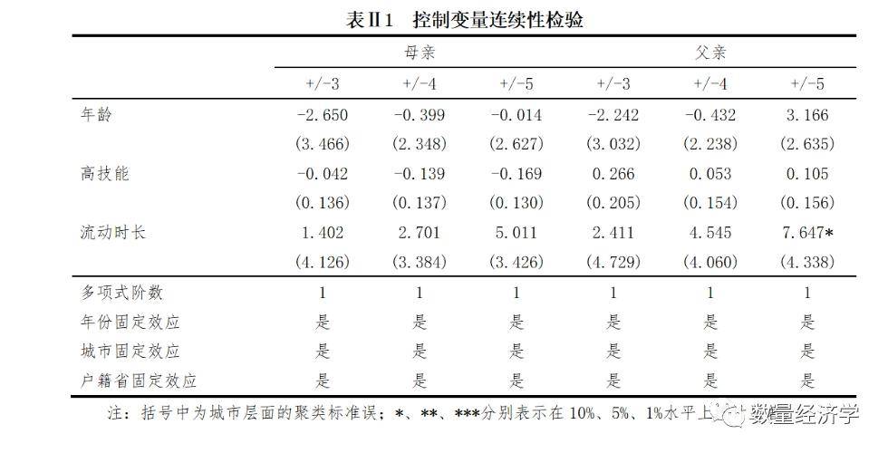 與健康 孟母三遷2篇文章來學習斷點回歸操作全流程_影響_變量_檢驗