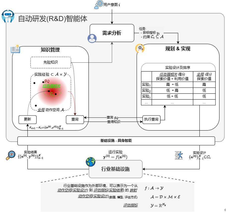 人工智能≠机器“人”:激活基础模型在产业中的巨大应用潜力和商业价值