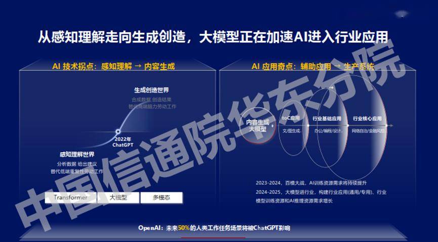 万字长文解析七大公司AI大模型行业应用：有哪些共识？“最优解”是什么？