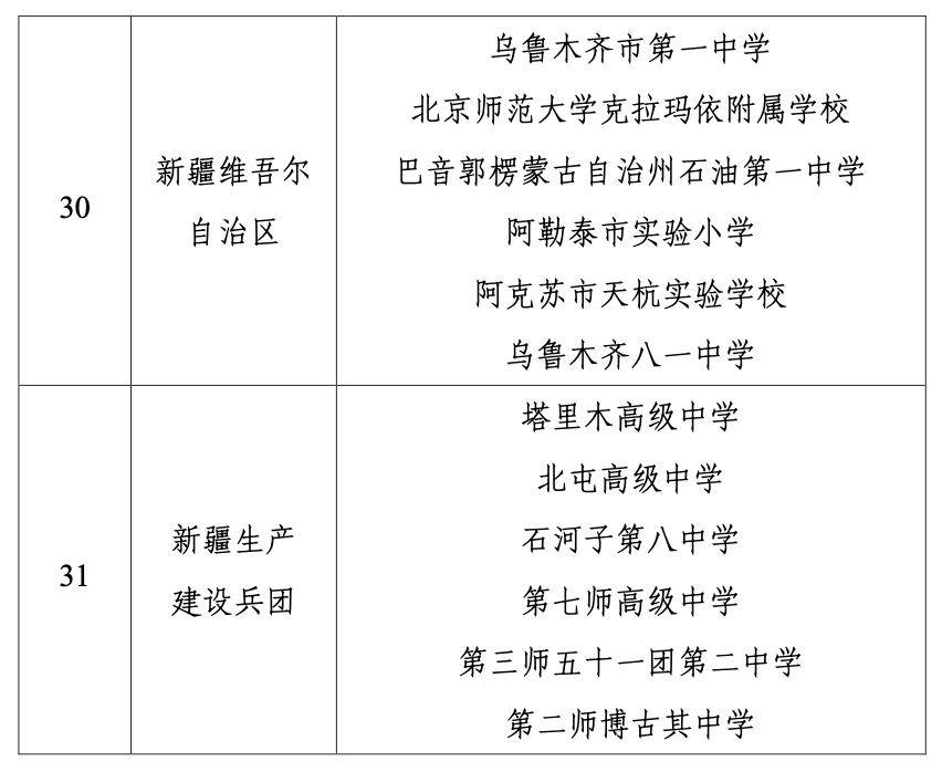 广东6所学校入选！教育部公示中小学人工智能教育基地名单