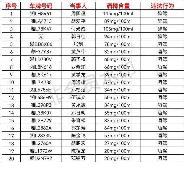 桂 東汝 城嘉 禾臨 武宜 章永 興桂 陽資 興