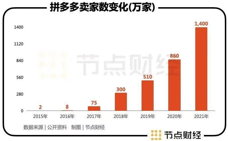 拼多多那一刀,砍在股市心上了_平臺_消費者_阿里