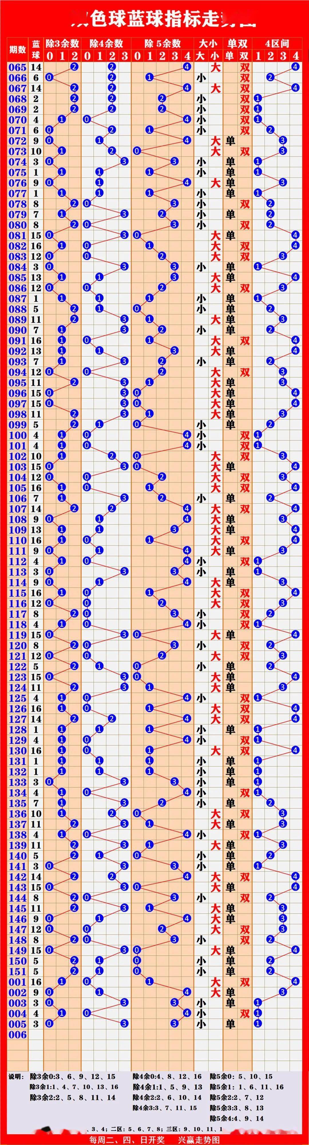 七乐彩开奖号码历史图片