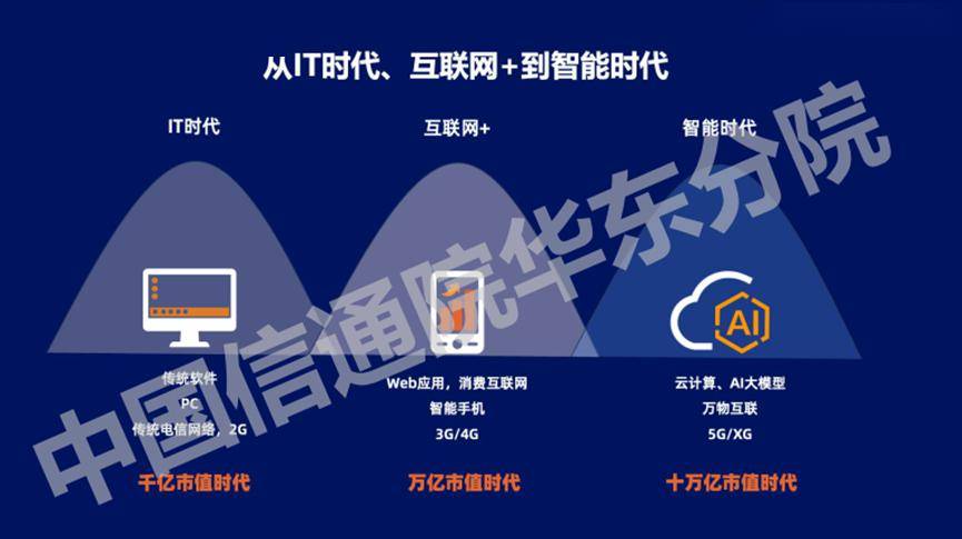 万字长文解析七大公司AI大模型行业应用：有哪些共识？“最优解”是什么？