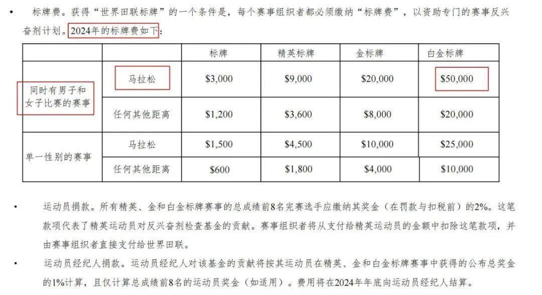 國內37場世界田聯標牌賽事公佈,附賽事評定解讀_馬拉松_白金標_認證