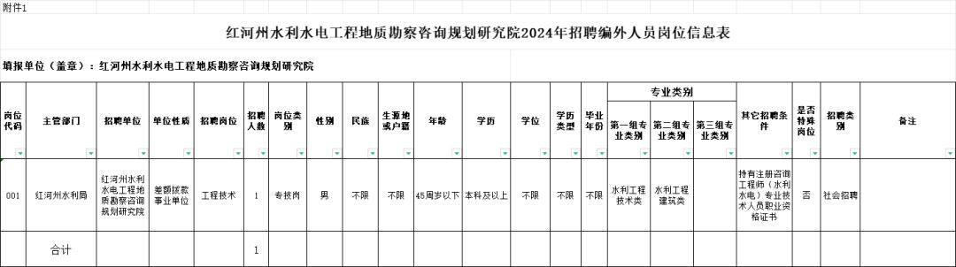 雲南最新一批招聘來了→_公告_方式_時間