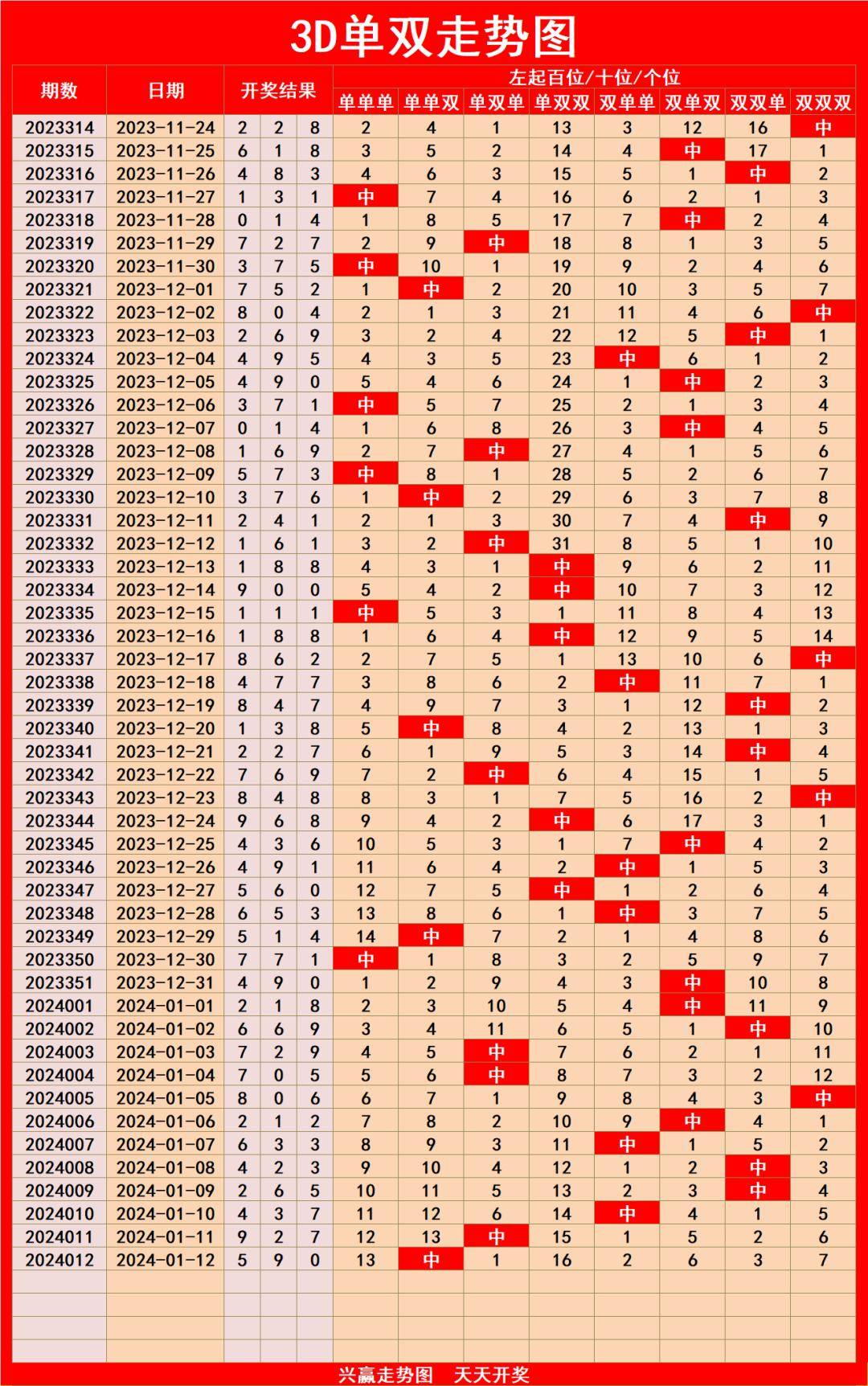 排列五和值图图片