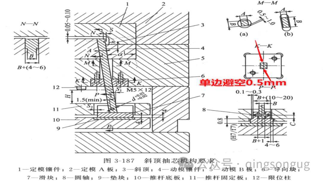 塑膠模具「斜頂設計」以及注意要點_材質_資料_公眾