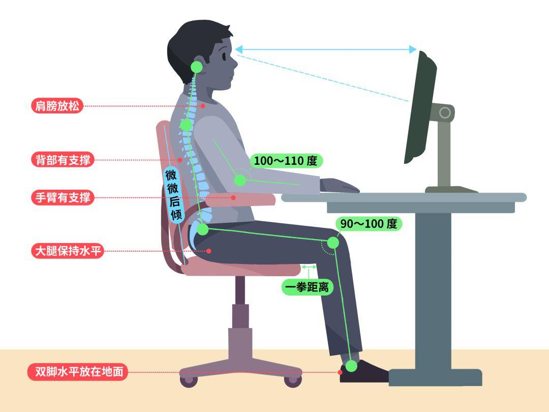 最好的坐姿其实是这样的……