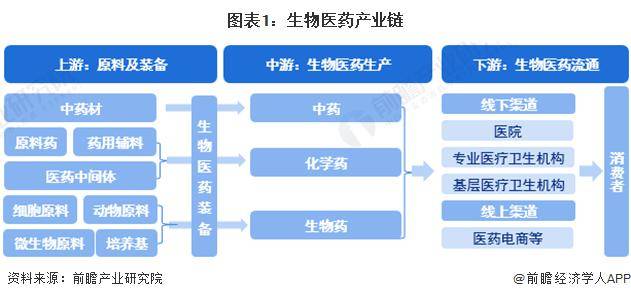 生物医药行业发展前景_医药前景生物行业发展趋势_医药生物行业发展趋势