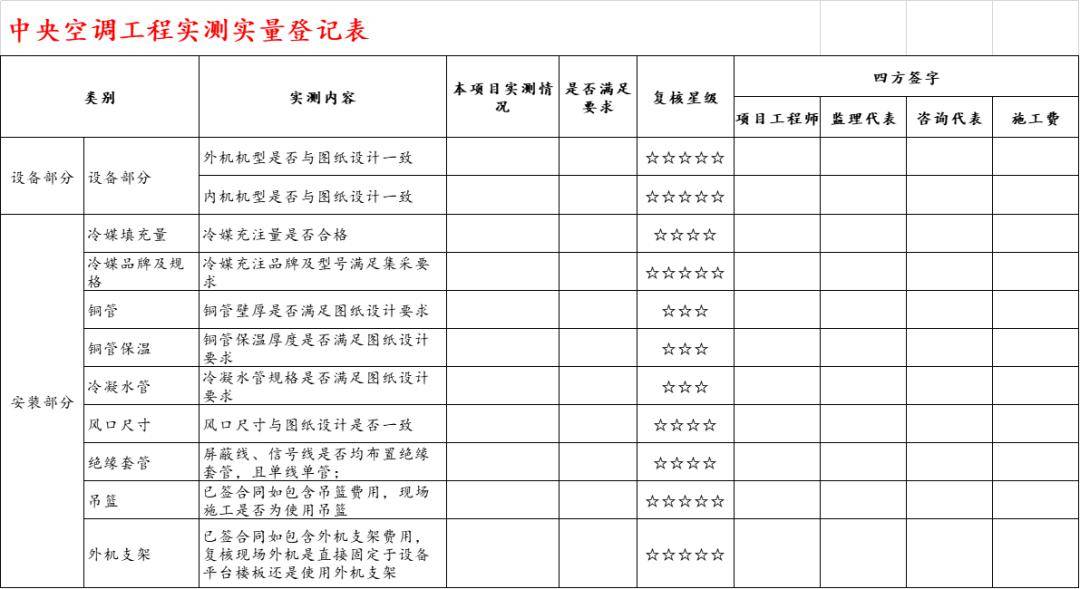 結算階段現場施工完成並通過驗收後,可通知施工方辦理結算工作;根據