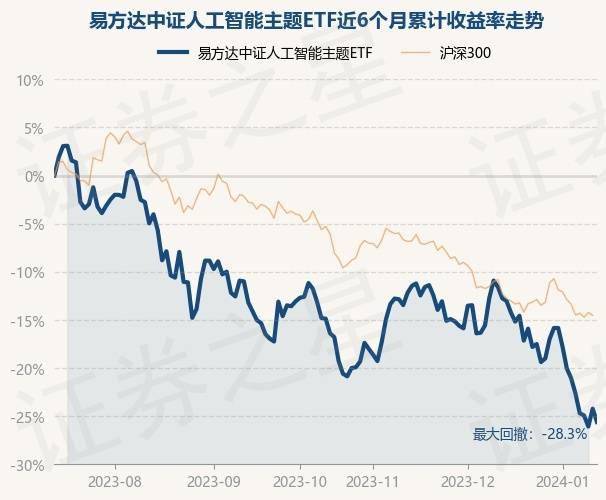 1月12日基金净值：易方达中证人工智能主题ETF最新净值0.6639，跌1.83%