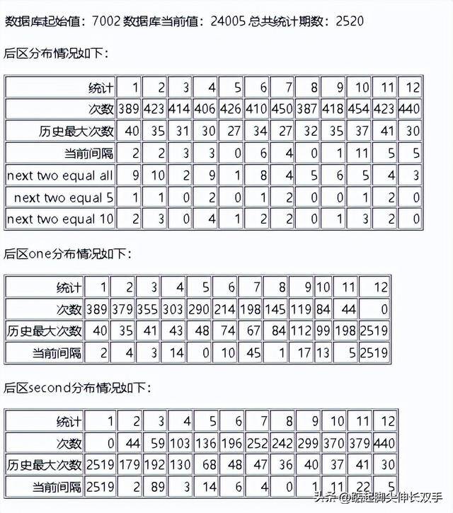 大乐透24005期开奖：15注一等，310注二等，奖池累积到8.91亿