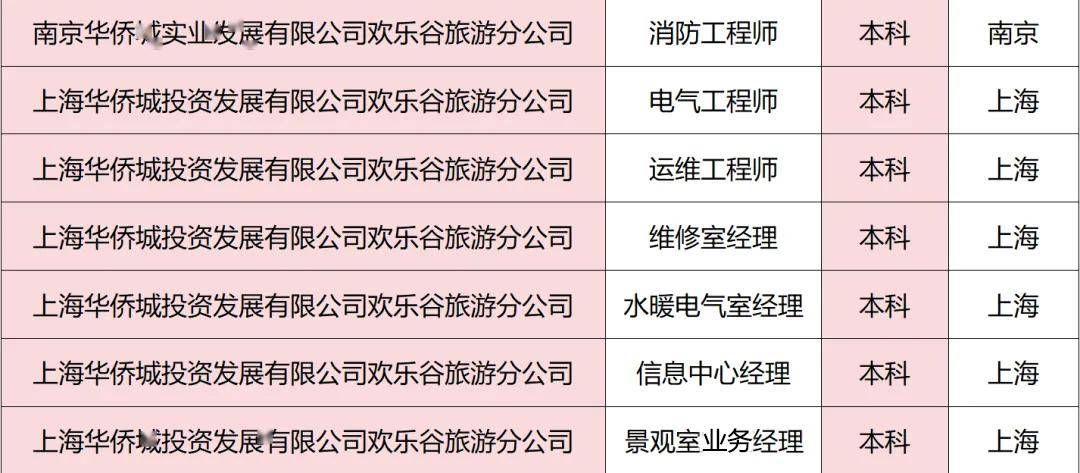 【社招】華僑城集團旗下歡樂谷公司誠聘英才_招聘_管理_崗位