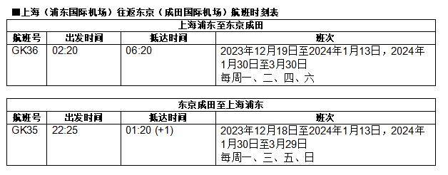 亞洲最大火車站通車運營;中新將互免簽證30天;多家