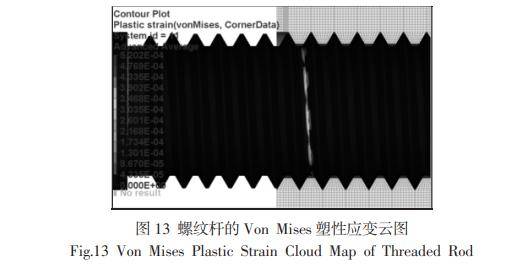 螺栓的轉角法預緊仿真研究_螺紋_螺母_contact