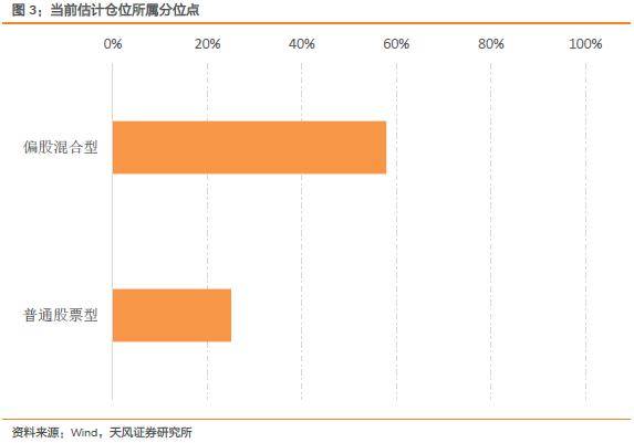 繼續等待縮量見底信號_市場_倉位_行業