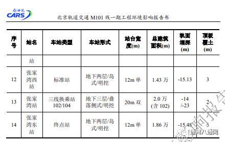 通州西站未來可與m102線,通密線換乘,龍旺莊站未來可與r1,區域快線