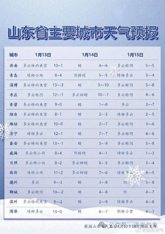 即将波及临沂…_阵风_地区_白天