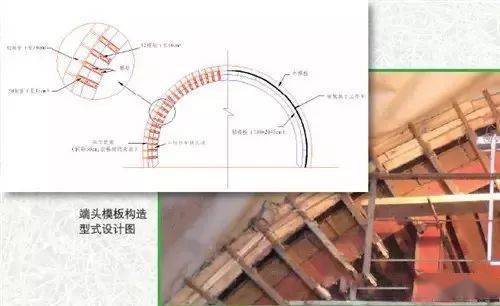 隧道施工关键工序的标准做法,很详细很实用!_混凝土_钢筋_位置