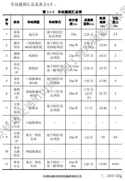 這些小區快看!你家門口迎來地鐵站!_項目_工作_城市