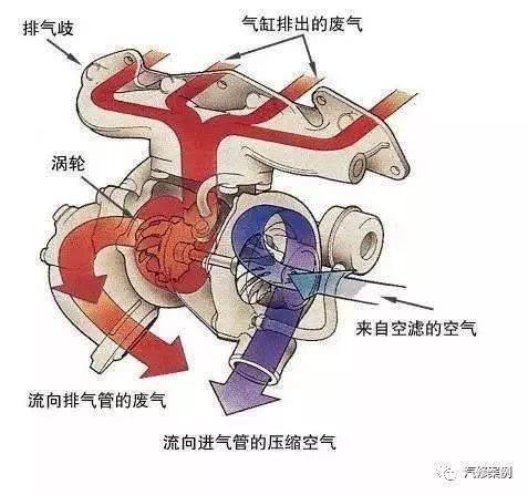 渦輪增壓發動機要怠速一會才能熄火?_搜狐汽車_搜狐網