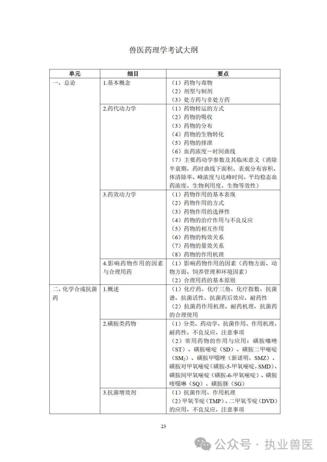 2024年全國執業獸醫資格考試大綱(獸醫全科類)_科目_動物_包括