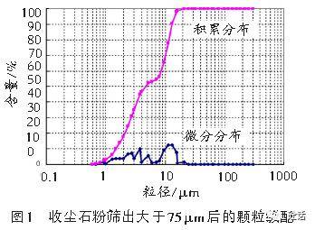 機制砂混凝土生產配比調整的方法研究_含水量_試驗_骨料