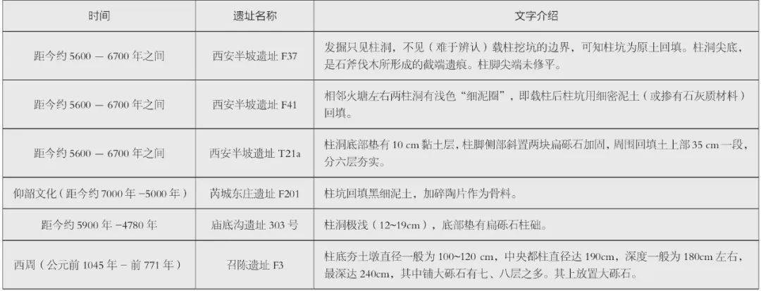 必讀:古建築 柱礎的6個名稱_遺址_柱子_木柱