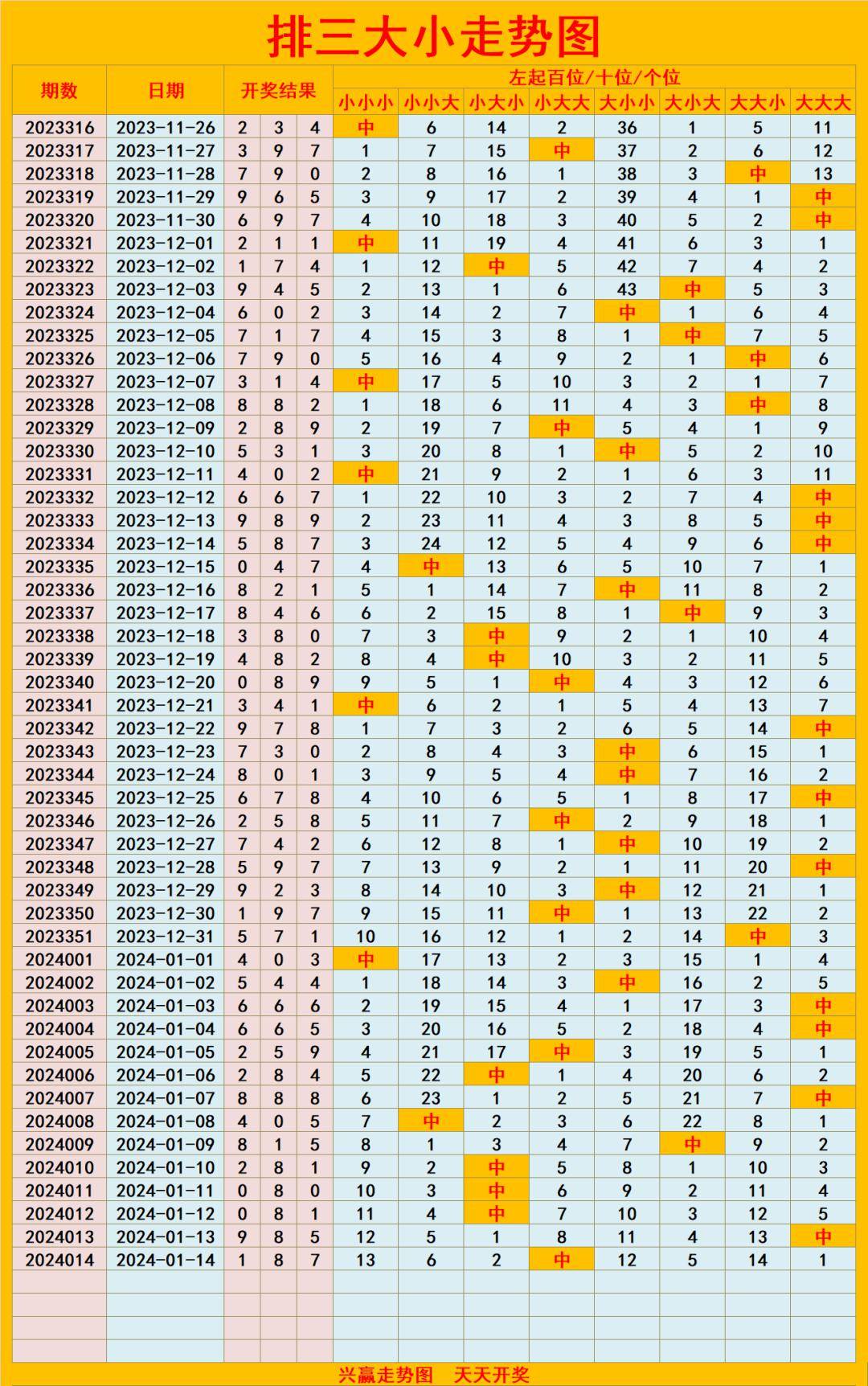 排列三定位遗漏排列三对子走势图(含豹子)排列三技术指标走势图排列