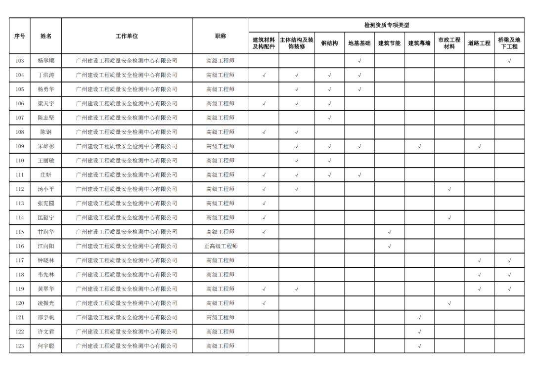 建筑专家库图片