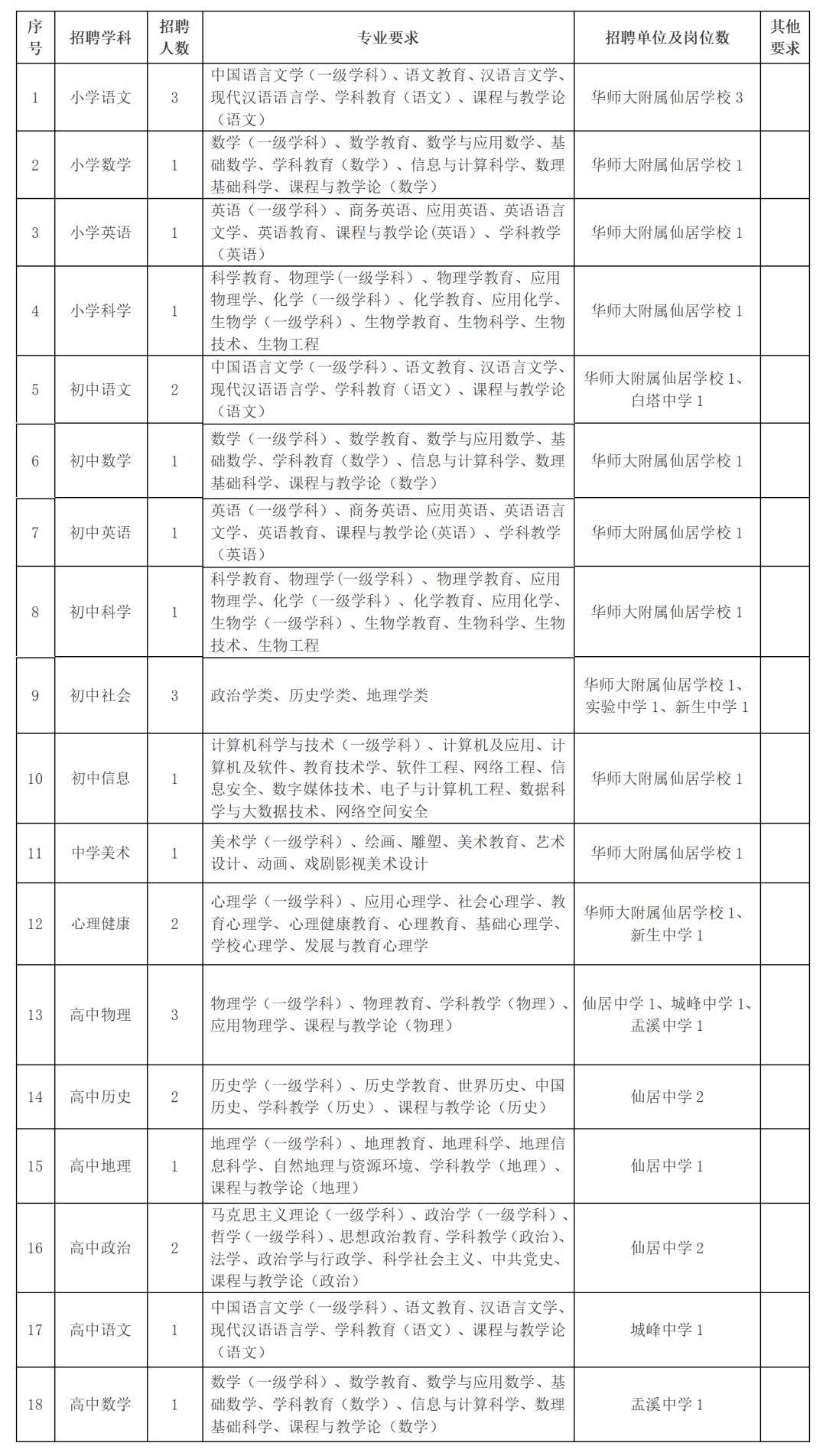 台州招聘_2024年浙江事业单位招聘公告-台州事业编汇总