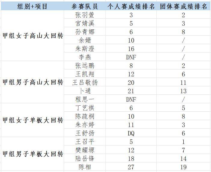 中国高山滑雪最好成绩图片