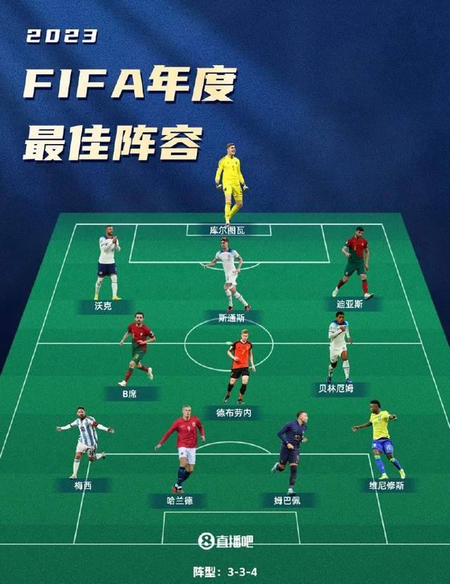 fifa年度最佳阵容,哈兰德,姆巴佩领衔!
