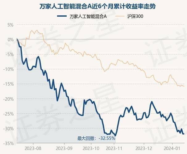 1月15日基金净值：万家人工智能混合A最新净值1.7148，涨0.01%