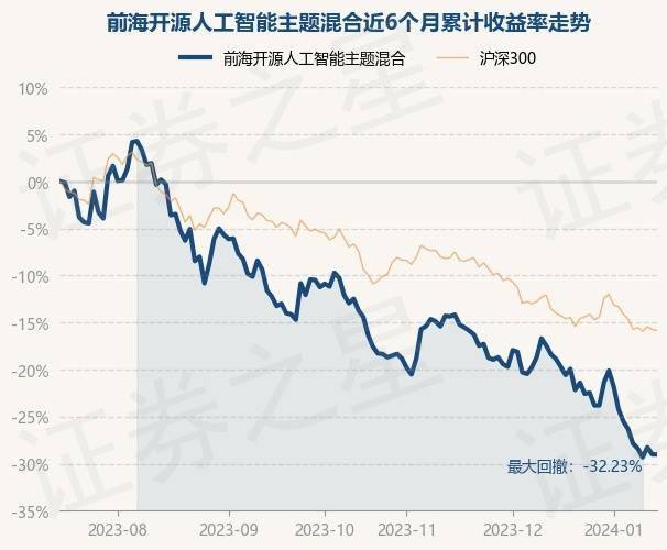 1月15日基金净值：前海开源人工智能主题混合最新净值1.208
