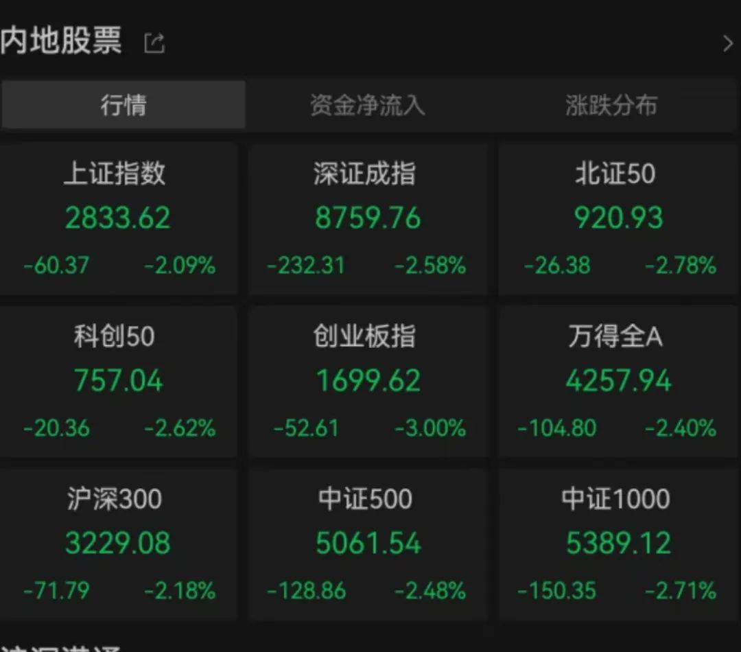 突发大跌!10多家基金紧急解读_市场_资金_风险偏好
