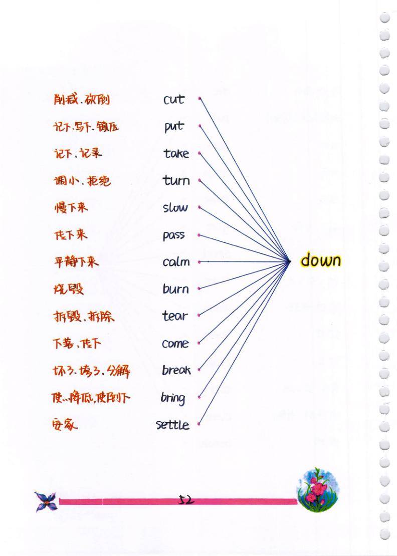 中考英语 动词短语,介词短语,固定搭配,全了_教育_单词表_音频