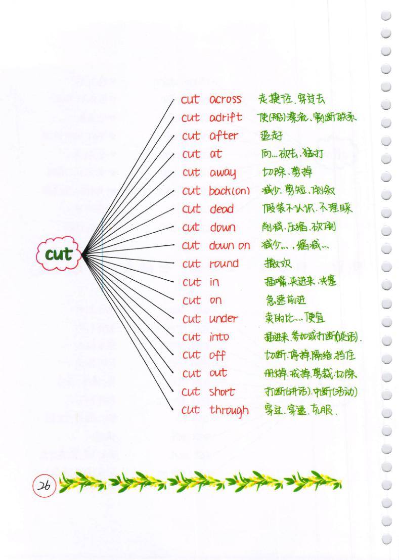 中考英语 动词短语,介词短语,固定搭配,全了_教育_单词表_音频