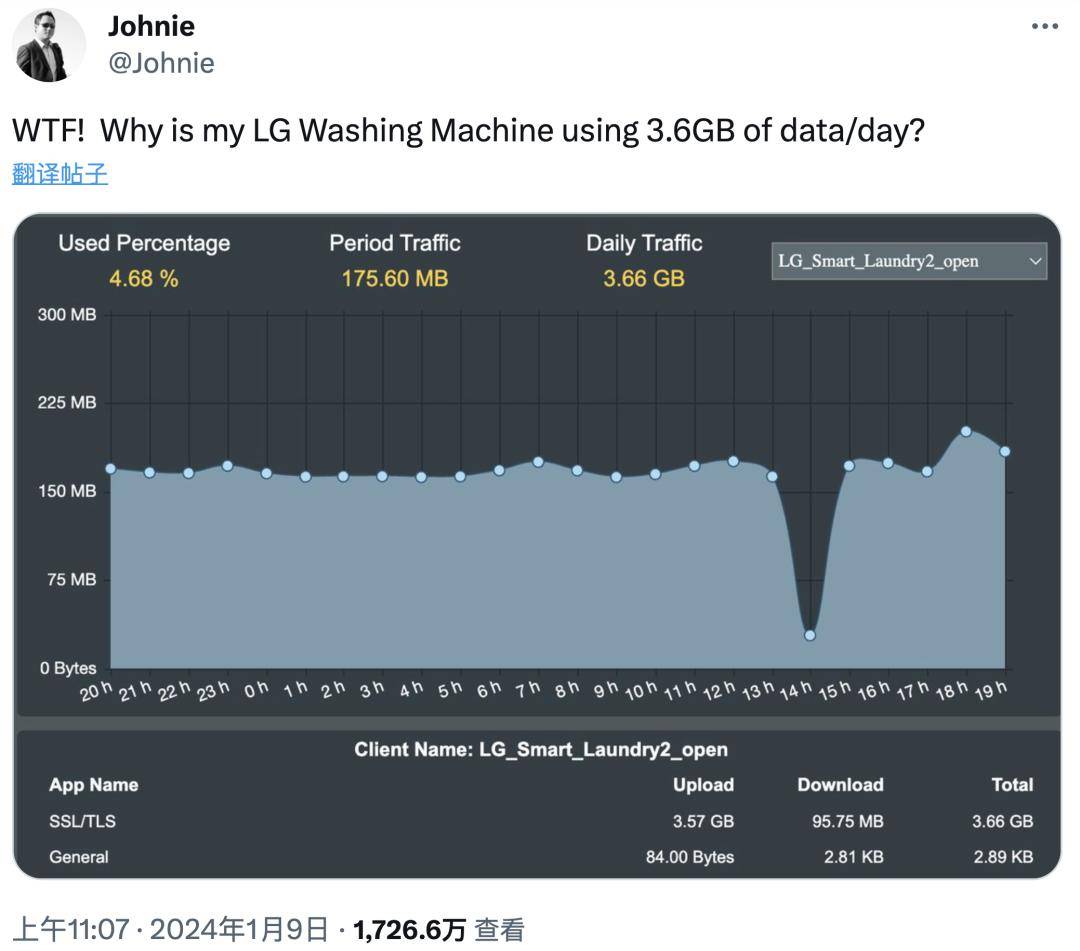 洗衣机日耗流量3.6GB，或被入侵后用于“挖矿”？