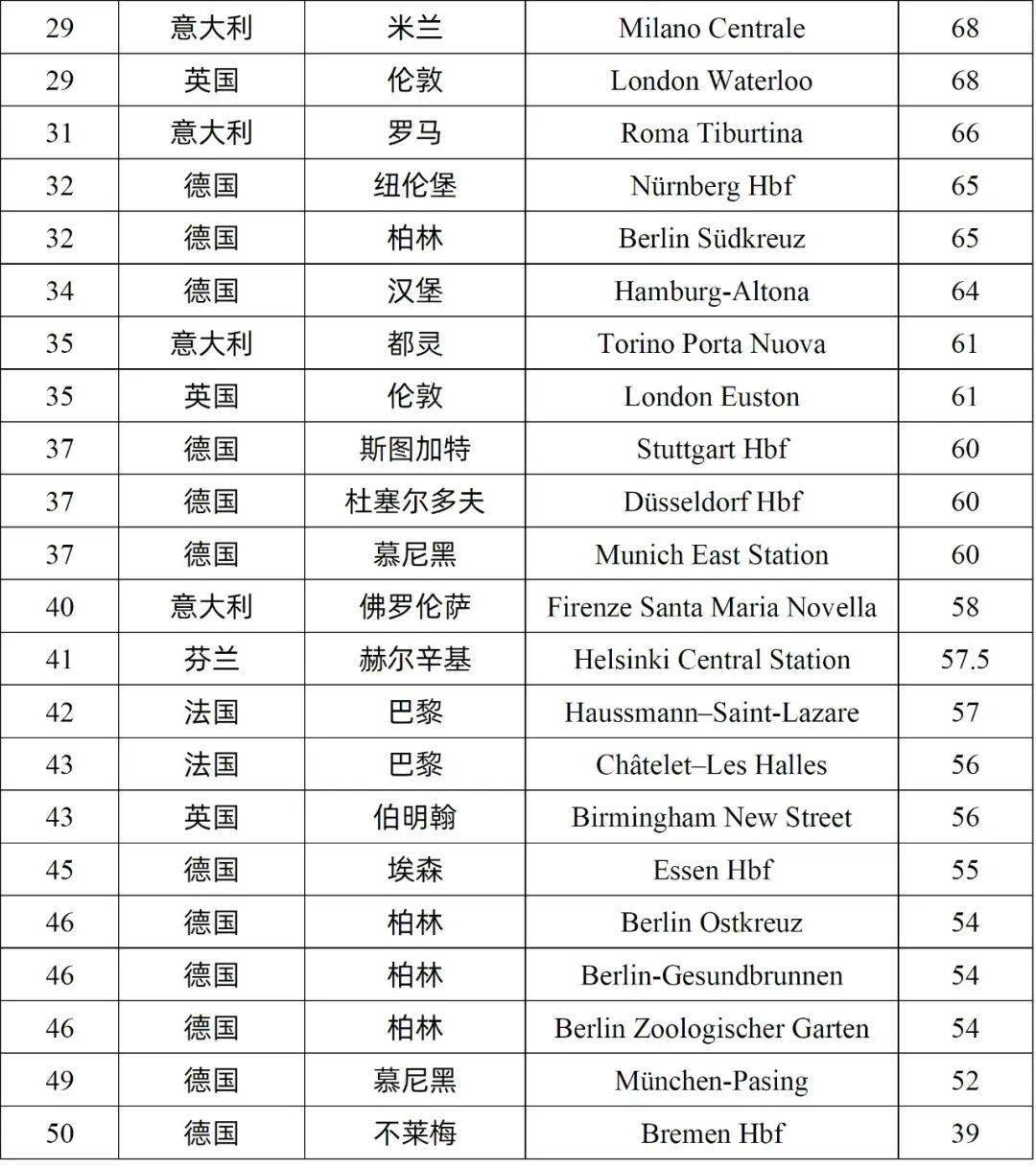嗅觉排行_2023年,“平替”成为主流(2)