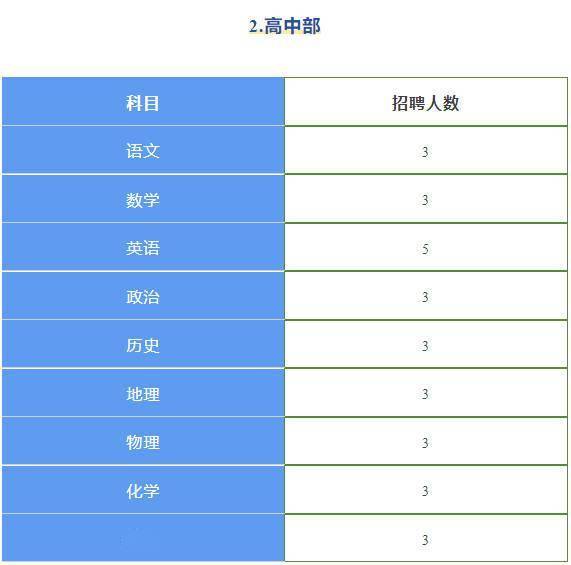 全日制本科及以上學歷,具有相應學科教師資格證書.